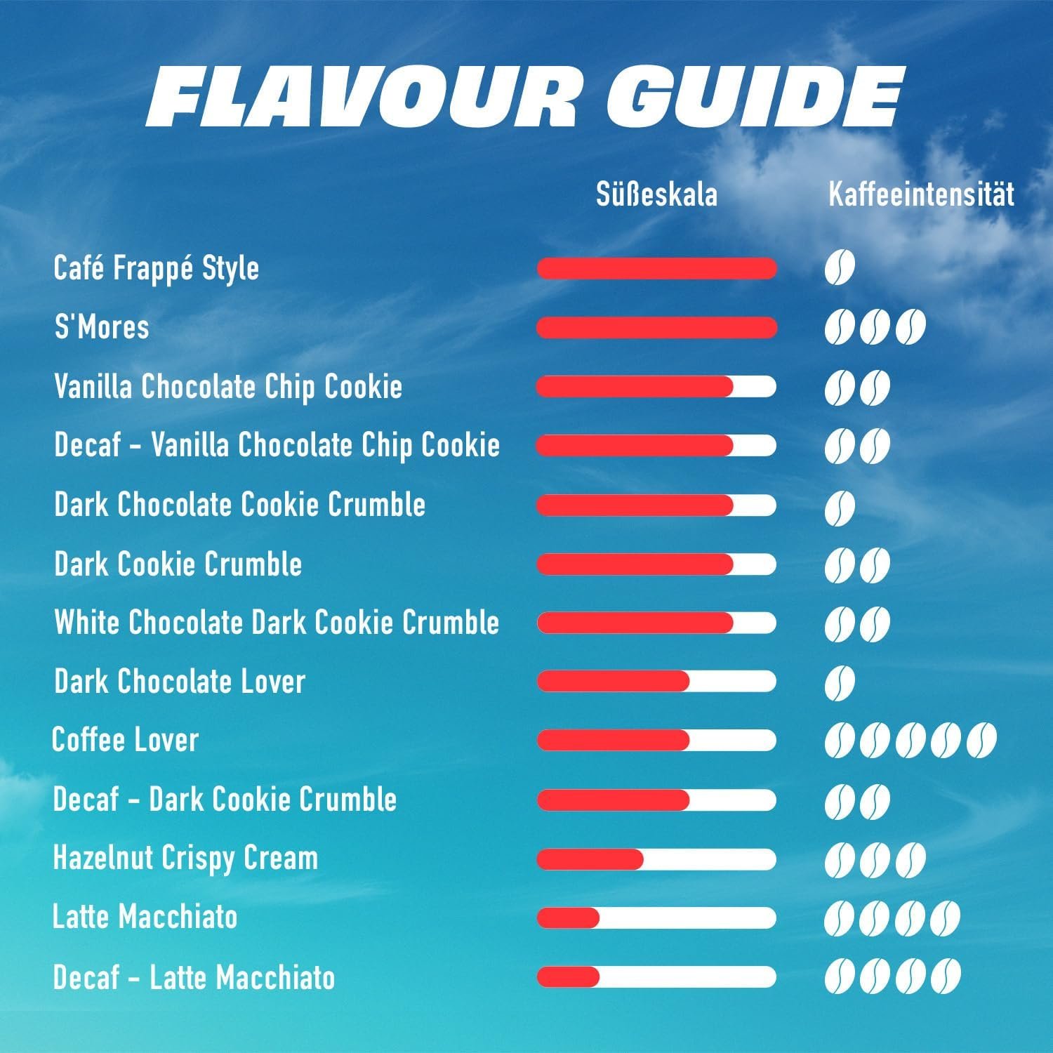 More Protein Iced Coffee - Eiskaffee-Genuss mit 19g Protein und 95% weniger Zucker - Bild 6
